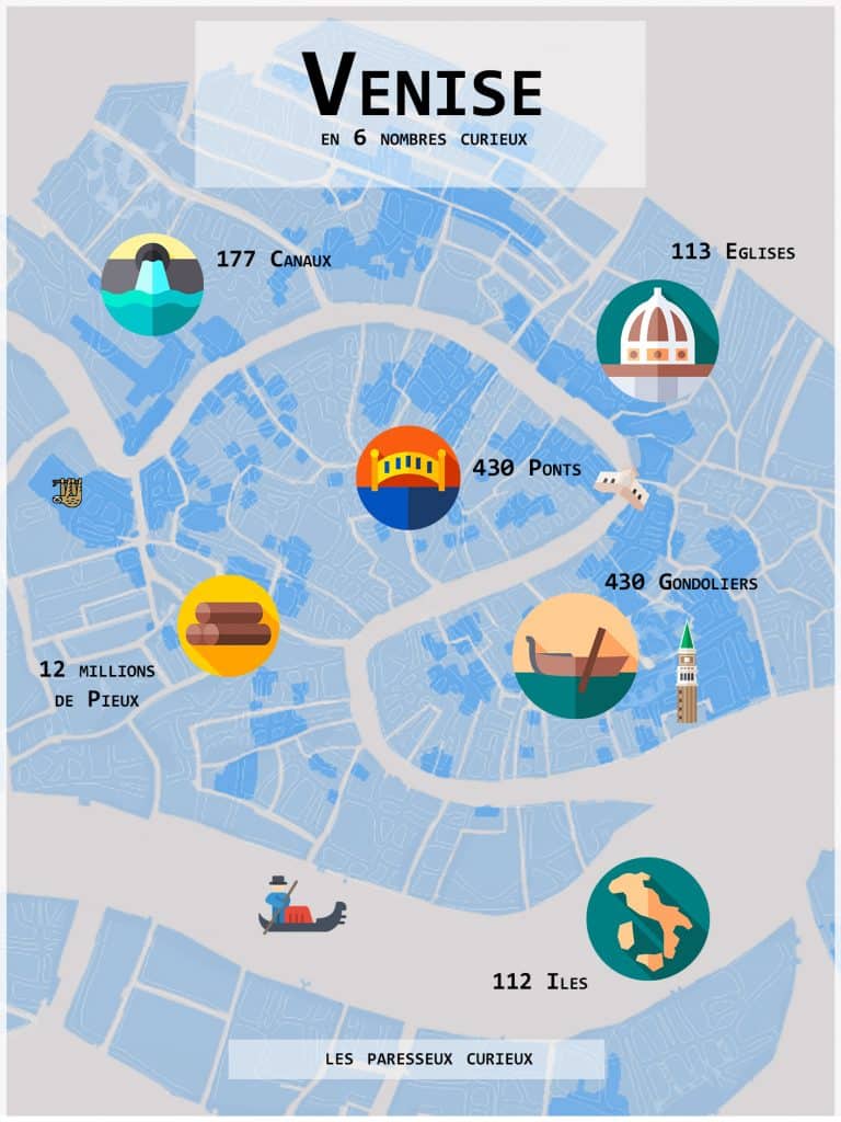 infographie venise